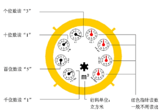 西島水表